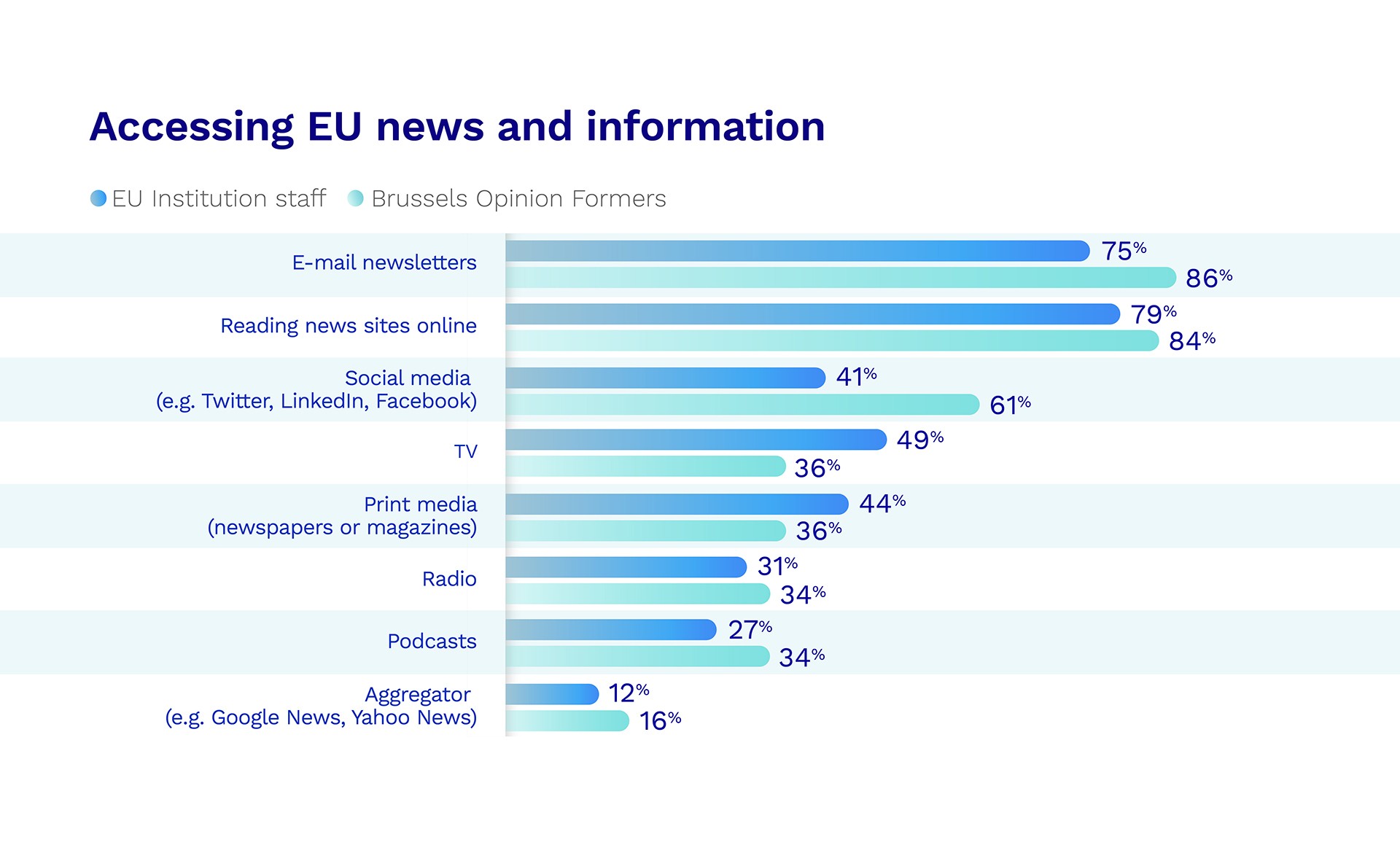 EUMP GRAPHS WEB 6