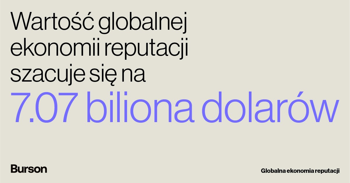 Wartość globalnej ekonomii