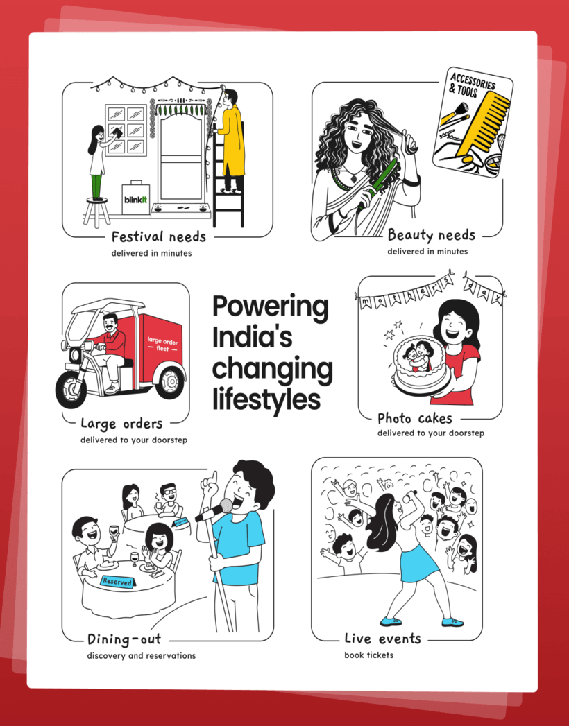 Zomato Image 2 2 1